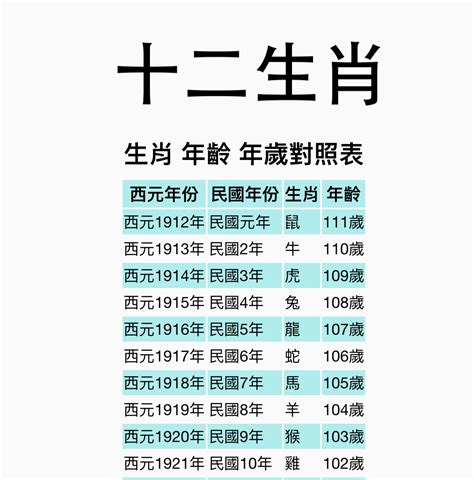 82年屬什麼|【十二生肖年份】12生肖年齡對照表、今年生肖 